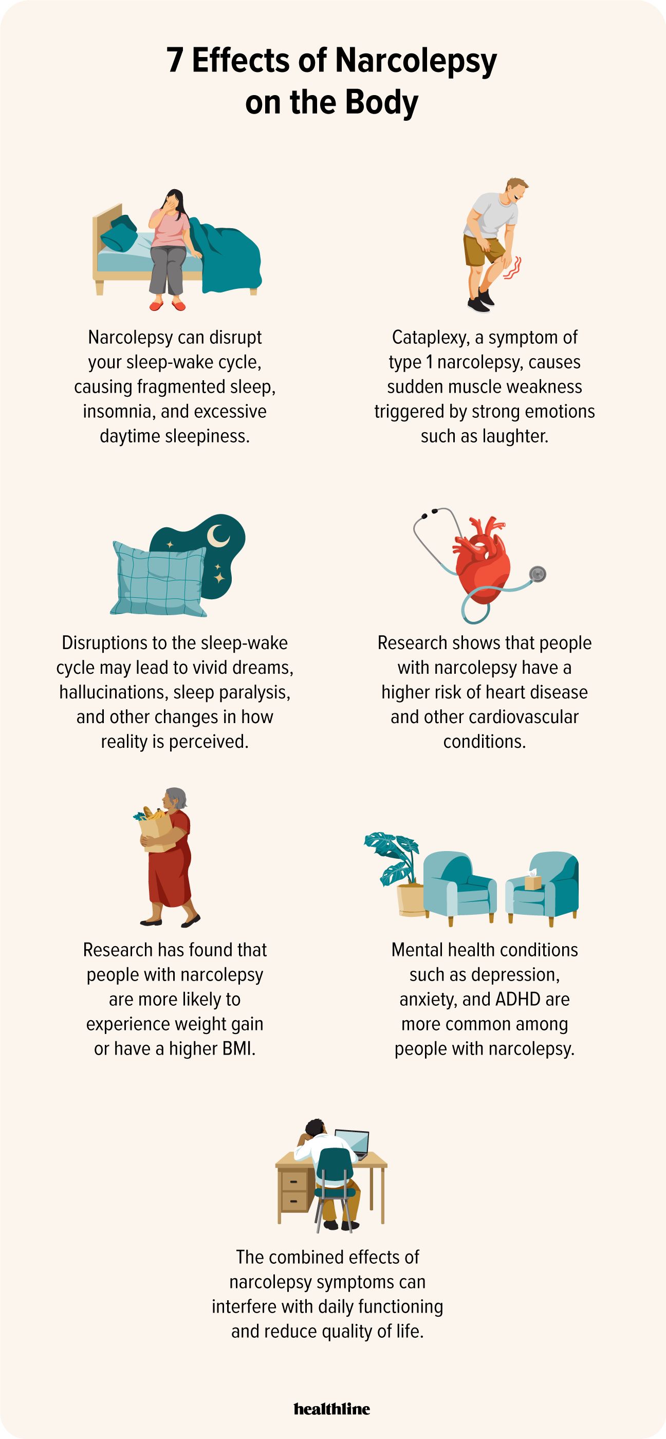 Infographie médicale détaillant les 7 effets physiologiques de la narcolepsie sur le corps, incluant le cœur, le cerveau et le métabolisme.